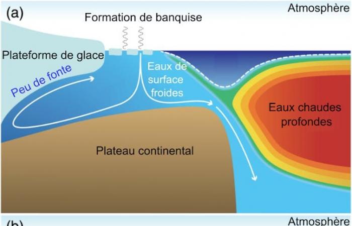 The “waltz” of subglacial seas in Antarctica, this little-known phenomenon which could accelerate the rise in water levels