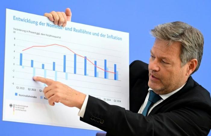 Germany: government sees recession in 2024 but promises rebound