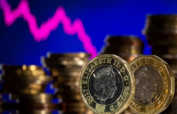 Sterling hovers near month-long low ahead of US inflation figures