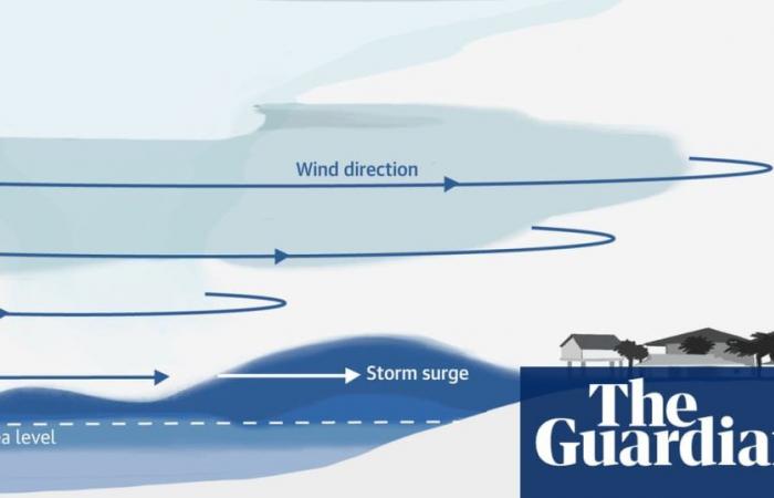 What is a storm surge, and what is the threat from Hurricane Milton? | Hurricane Milton