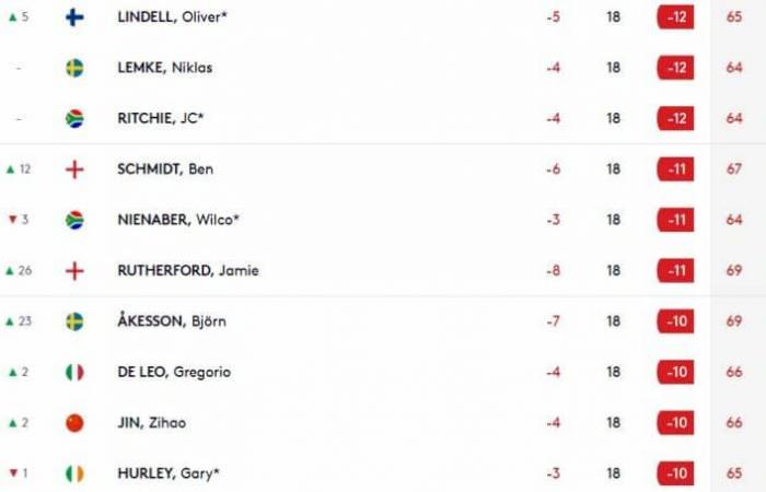 Five French people make the cut in China…