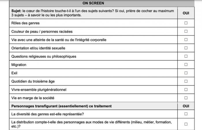 Controversial questionnaire: the SSR has decided