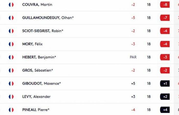 Five French people make the cut in China…