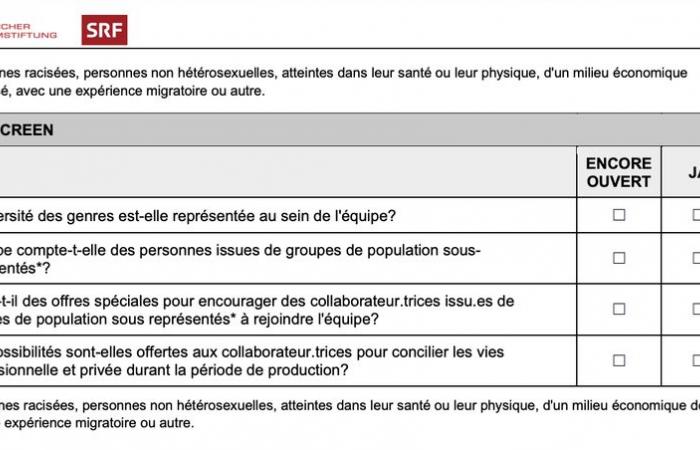 Controversial questionnaire: the SSR has decided