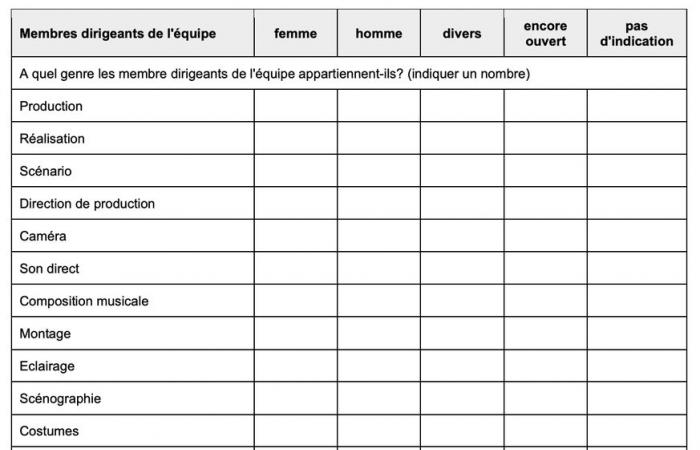 Controversial questionnaire: the SSR has decided