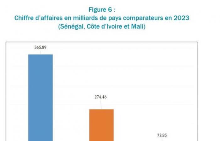 A growth of 10.13% is noted in the production activity of insurance companies in 2023