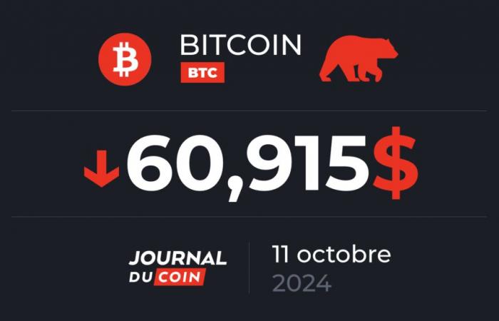 Bitcoin on October 11 – The $63,000 to be taken back for BTC, or back to $52,000!