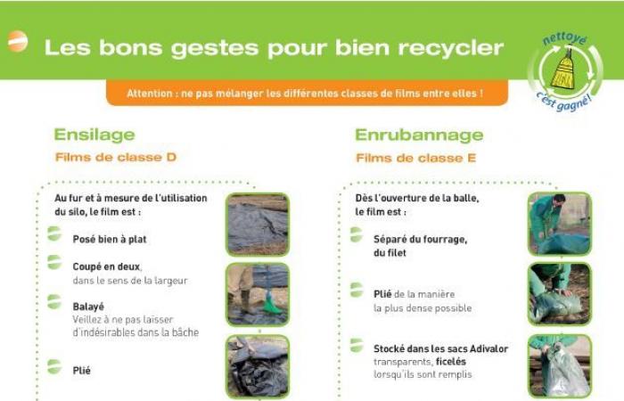 43 tonnes of agricultural waste collected in 2023 in Théüs and Avançon