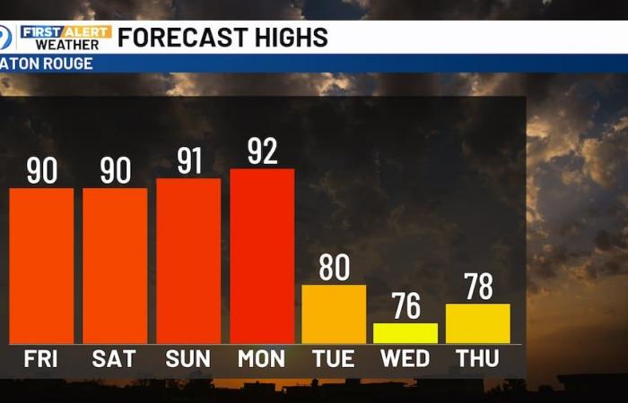 Nice days remain through the weekend, tracking the next fall front