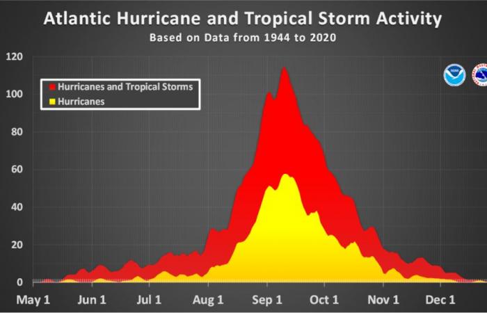 Climate Change Made Hurricane Milton Stronger, With Heavier Rain, Scientists Conclude