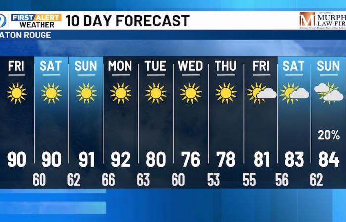 Nice days remain through the weekend, tracking the next fall front