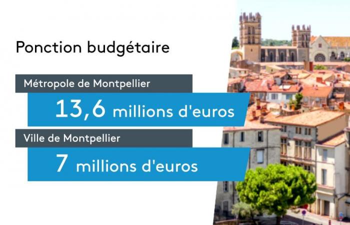 “should I close the swimming pools?” The mayor of Montpellier fears a very steep bill for the metropolis of Montpellier