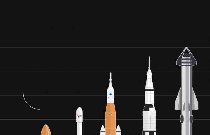 Space travel: SpaceX captures launch stage for the first time after rocket launch