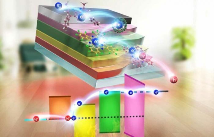 The invention of a generator that extracts energy from heat at room temperature