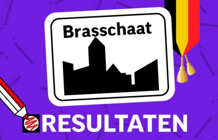 ELECTION DAY. N-VA loses one seat in Brasschaat and strengthens absolute majority (Brasschaat)