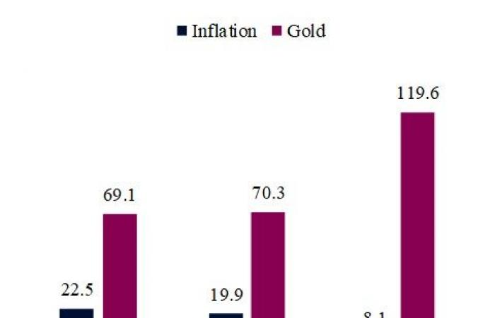 Is Gold Ready to Continue Reaching New Highs?