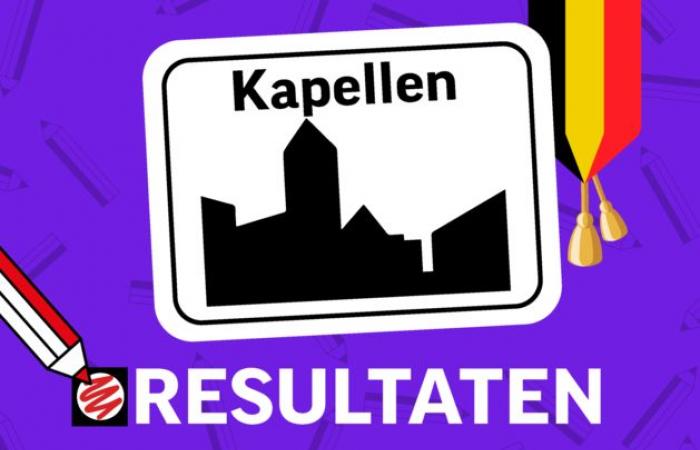 ELECTION DAY. Who are the winners and losers in Kapellen? Follow the reactions and analysis closely here (Kapellen)