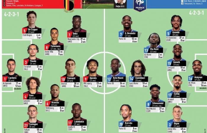 Belgium / France – Probable compositions –