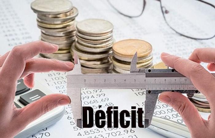 the budget deficit reduces to 26.6 billion dirhams