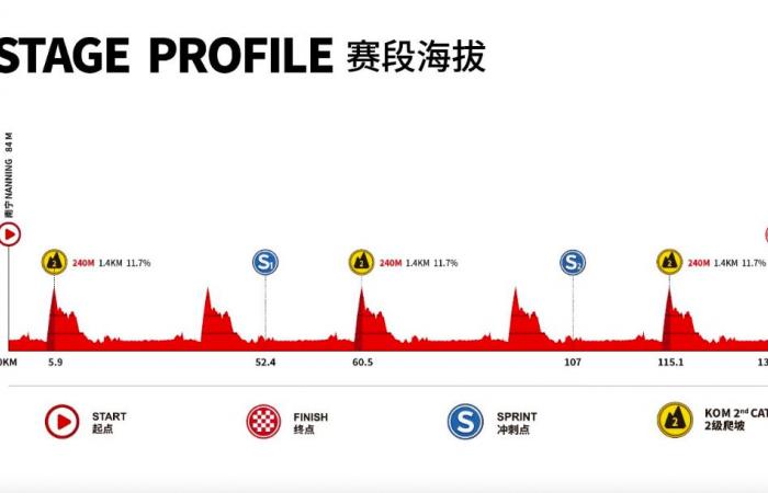 Tour of Guangxi 2024: route, favorites, TV broadcast