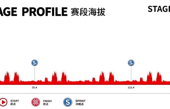 Tour of Guangxi 2024: route, favorites, TV broadcast