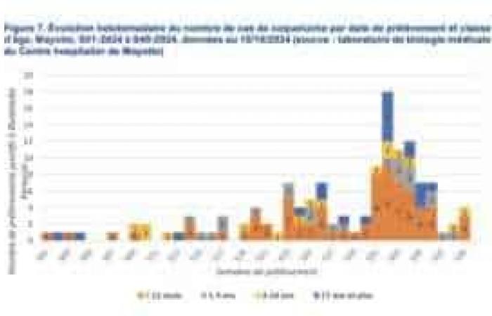 Public Health Bulletin France: whooping cough and gastrointestinal illness under surveillance