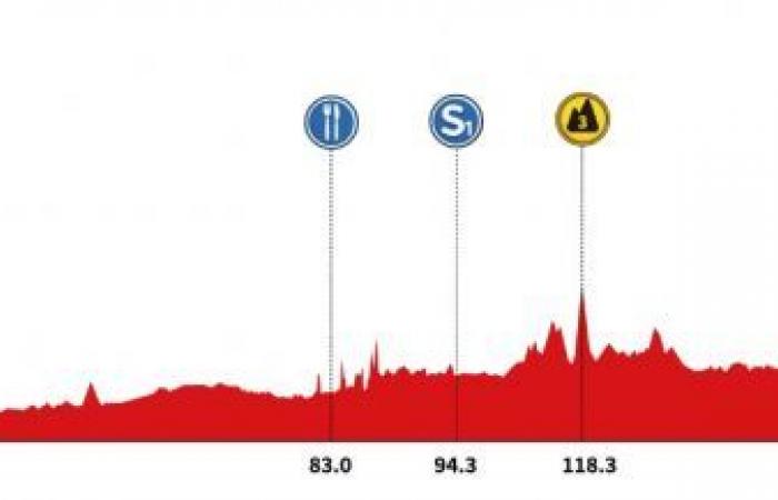 Cycling. Tour of Guangxi – Route, profile, favorites… the 5th Gree-Tour of Guangxi