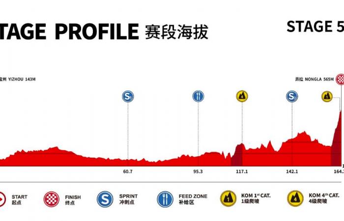 Tour of Guangxi 2024: route, favorites, TV broadcast