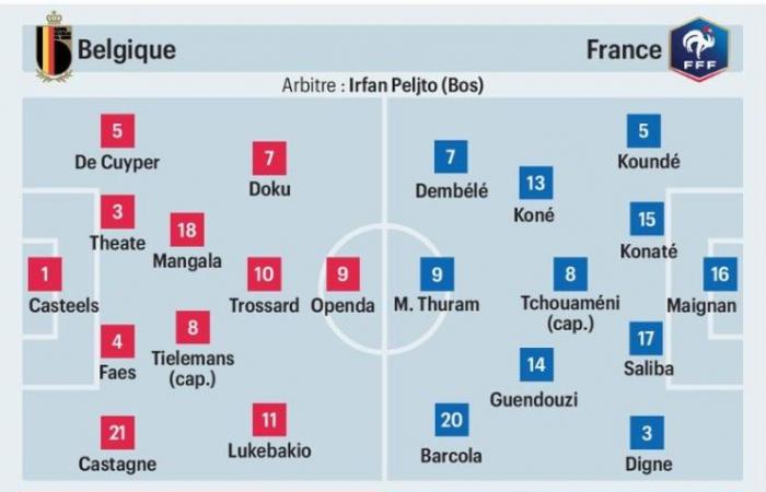 Belgium / France – Probable compositions –