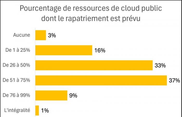 AI further complicates cloud spend management