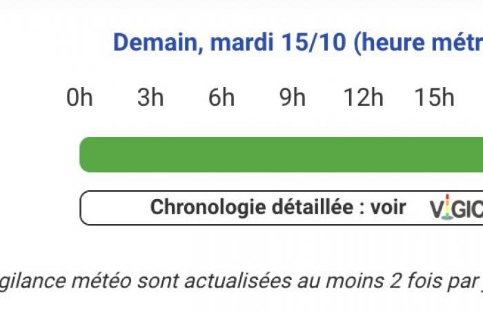 yellow vigilance in Hautes-Pyrénées, Pyrénées-Atlantiques and Haute-Garonne on Tuesday October 15