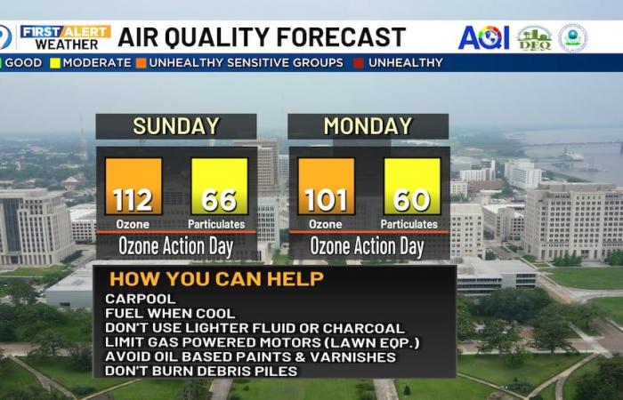 Cold front arrives Tuesday to help out with air quality and afternoon heat