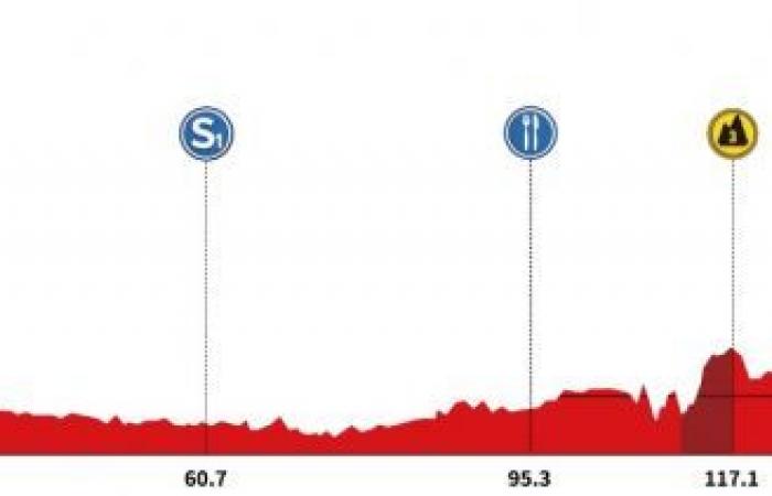 Cycling. Tour of Guangxi – Route, profile and favorites… the 5th Gree-Tour of Guangxi