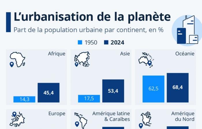 The urban explosion around the world