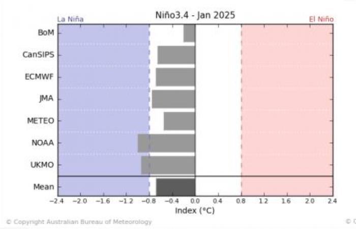 Grasshopper’s 2024-2025 Japan Snow Season Outlook – Potential La Niña Could Deliver the Goods