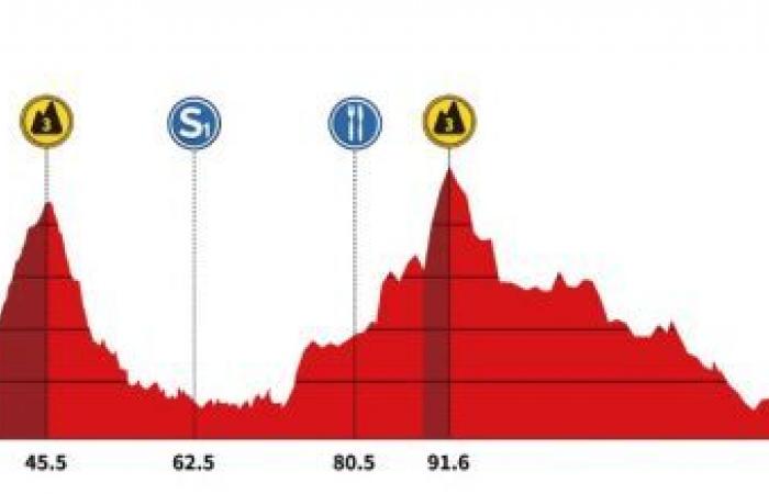 Cycling. Tour of Guangxi – Route, profile, favorites… the 5th Gree-Tour of Guangxi