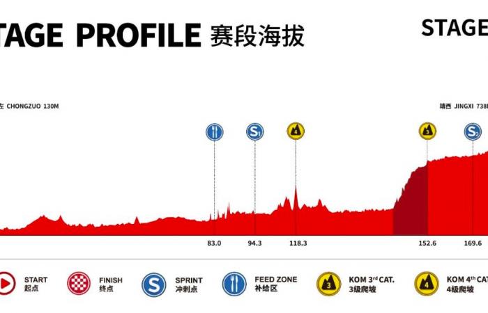 Tour of Guangxi 2024: route, favorites, TV broadcast