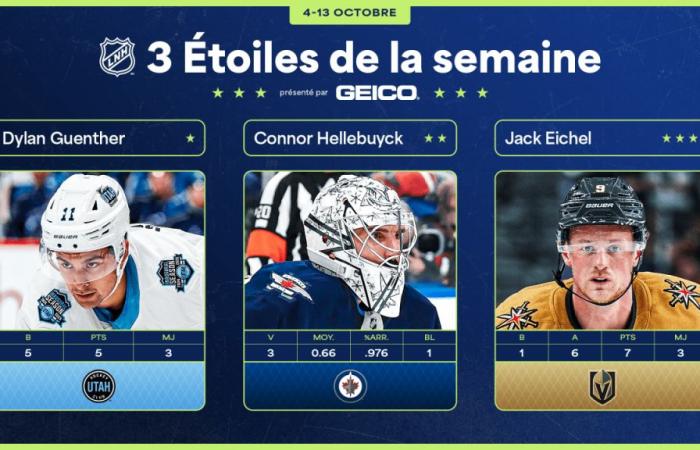 Guenther, Hellebuyck and Eichel are the three stars of the week