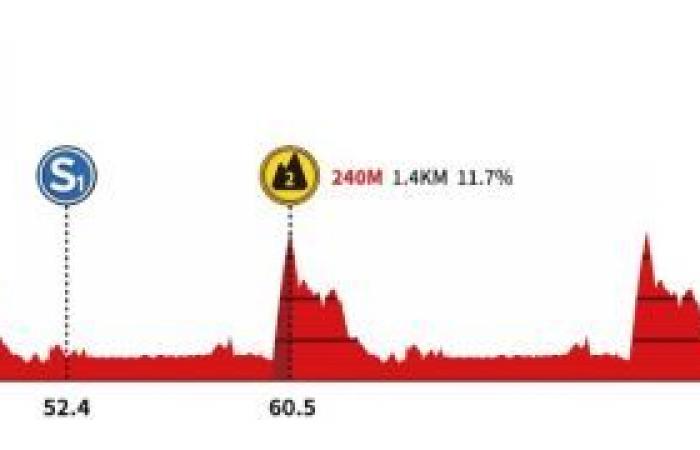 Cycling. Tour of Guangxi – Route, profile and favorites… the 5th Gree-Tour of Guangxi