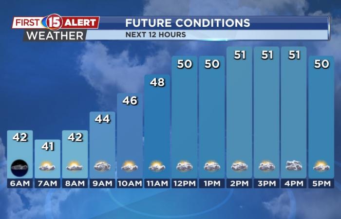 Chilly weather to start the week