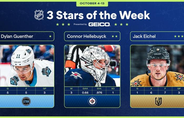 NHL – The “Three Stars” of the week