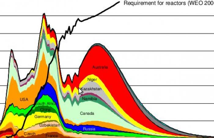 Collapse ? Collapses? Other paths? – ???? Libertarian Info