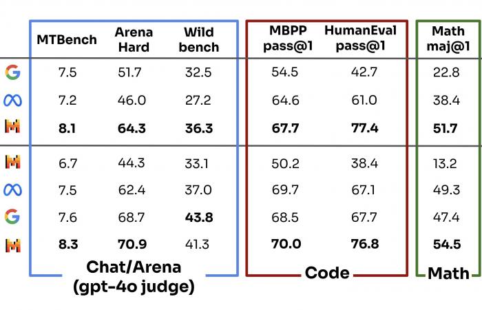 Ministerial 3B and Ministerial 8B