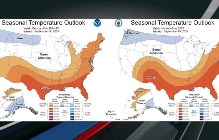 La Niña vs El Niño and how they influence our weather in ND