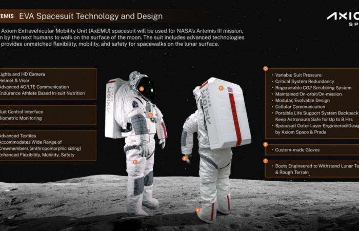 With NASA and Axiom Space, Prada will walk on the Moon