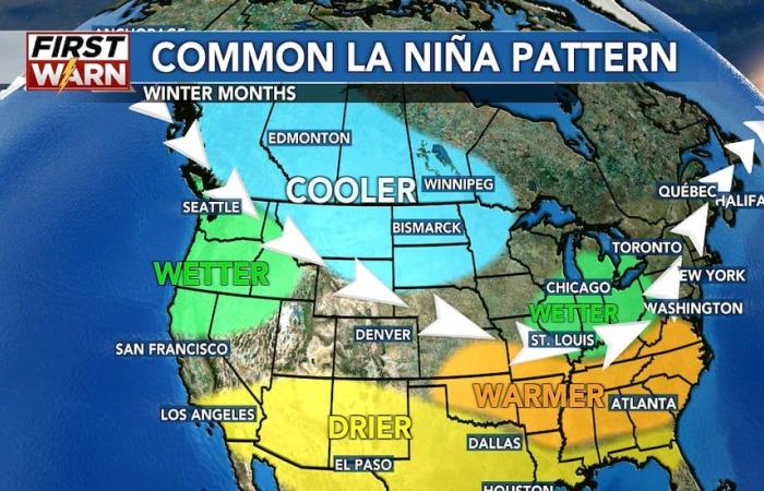 La Niña vs El Niño and how they influence our weather in ND