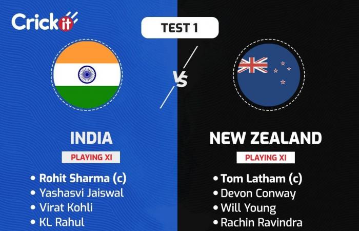 Rohit Sharma stuns everyone with India’s playing XI vs NZ: No Shubman Gill and Akash Deep; Sarfaraz Khan, Kuldeep in