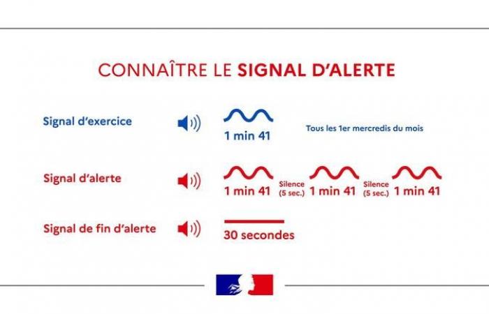 05/11/24 – Test of an alert siren at Nice Côte d’Azur Airport – OCTOBER – 2024 – Press Area – News