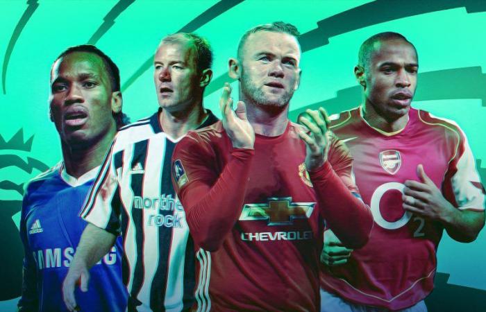 Who is the best striker of the Premier League era? Shearer, Kane, Rooney and Henry ranked