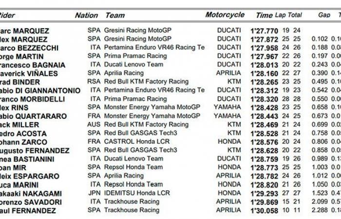 MotoGP, Australia J1, TrackHouse Racing: “Raul Fernandez decided to stop and do some tests to understand what is happening”